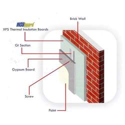 Building Insulation Service